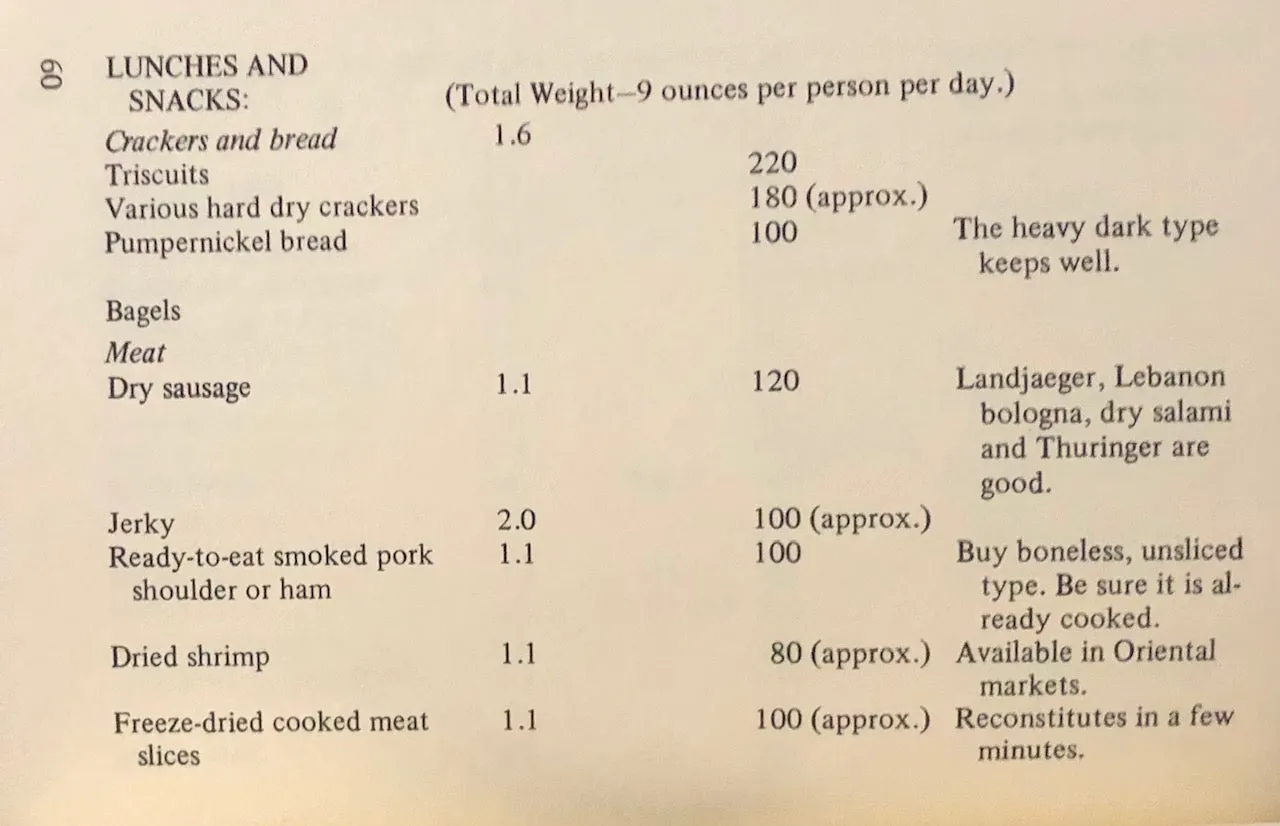 (Camping) Hasse Bunnelle with Winnie Thomas. Food for Knapsackers and Other Trail Travelers